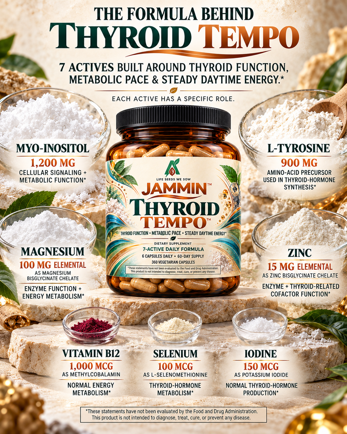 THYROID TEMPO