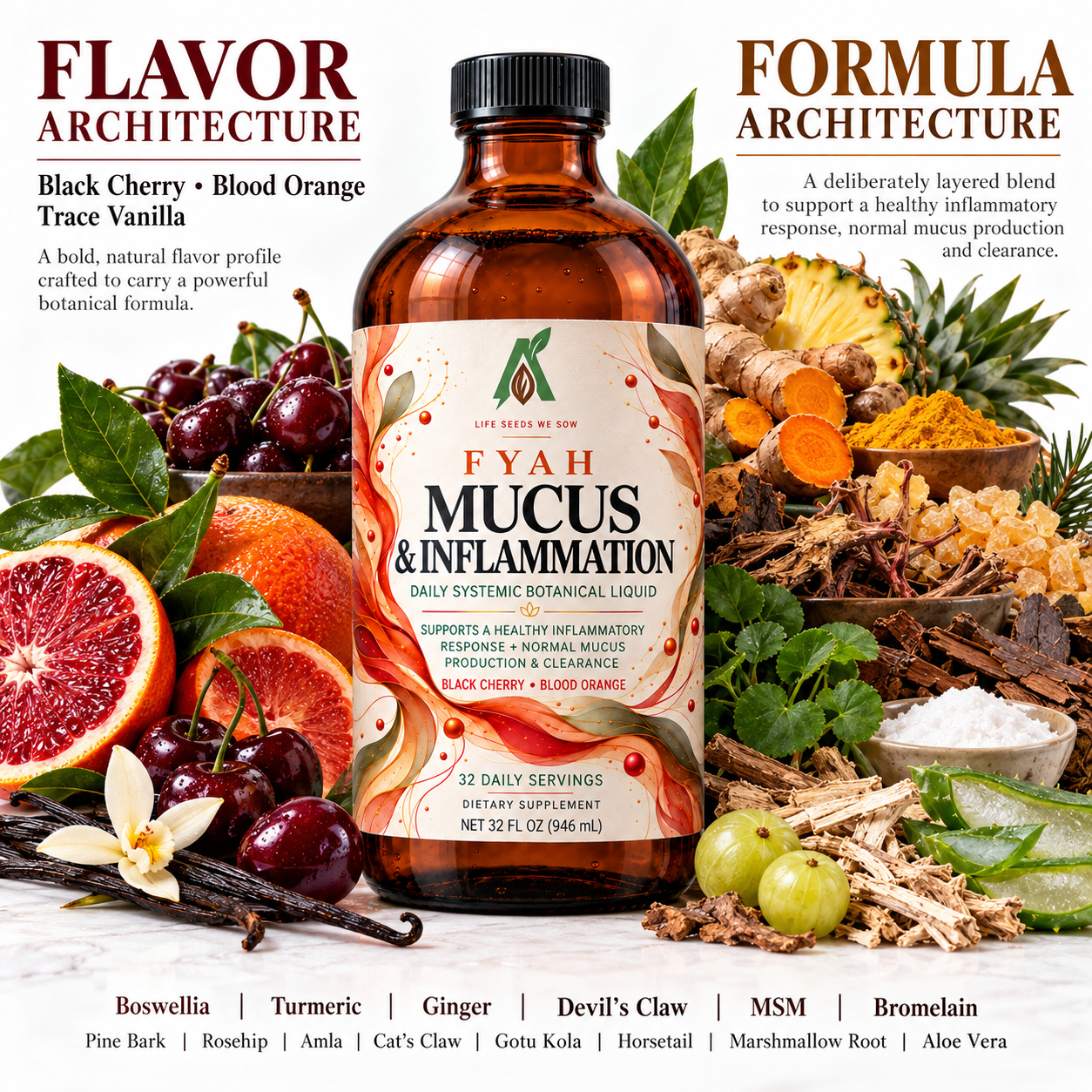 FYAH (Mucus & Inflammation)
